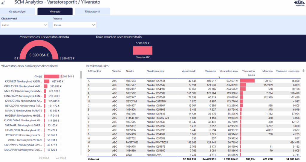 LeanwareSCM valmis raportointipaketti LeanwareDATA